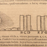 1592 Scaliger Exotericarum Subtilitate Cardano Physics Kepler Leibniz Philosophy