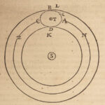 1668 Rene DESCARTES Principia Philosophy & Science Physics Geometry Optics RARE