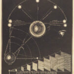 1850 Illustrated ASTRONOMY Space Moon PLANETS Stars ZODIAC Eclipses Asa Smith