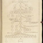 1759 ISLAM Saudi ARAB Muhammad in Medina Hijrah Abu Bakr Mecca MAPS Arabia