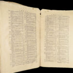 1626 BIBLE Commentary 1ed Adam Contzen on New Testament GOSPELS Vellum Folio