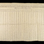 1726 ECONOMICS 1ed Foreign Exchange Policies France Money Banking COINS Charts