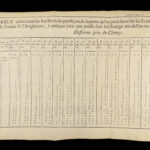 1726 ECONOMICS 1ed Foreign Exchange Policies France Money Banking COINS Charts