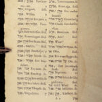 1654 HEBREW & Latin Bible Lexicon Torah Dictionary Judaica Rabbinica Buxtorf