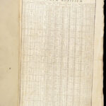 1770 ENORMOUS Catholic Antiphonal CHANT Antiphonarium Pictaviense Poitiers FOLIO