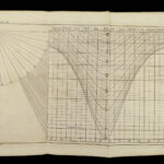 1784 James Ferguson Physics Mechanics Inventions Astronomy Isaac Newton Clocks