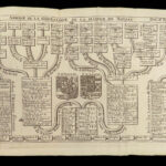 1713 ATLAS Chevigny SCIENCE Encyclopedia Geography Astronomy Zodiac America MAPS