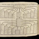 1713 ATLAS Chevigny SCIENCE Encyclopedia Geography Astronomy Zodiac America MAPS