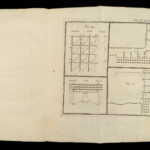 1758 Battle Tactics 1ed WAR Infantry & Cavalry Formation Illustrated Le Blond