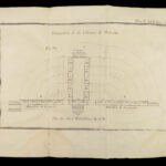 1758 Battle Tactics 1ed WAR Infantry & Cavalry Formation Illustrated Le Blond