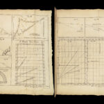 1690 ENGLISH Astronomy & Geometry Math Tables Tycho Planets ZODIAC 1ed Leybourn