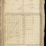 1690 ENGLISH Astronomy & Geometry Math Tables Tycho Planets ZODIAC 1ed Leybourn