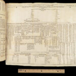 1704 ENORMOUS Jesuit BIBLE Commentary HUGE MAP Old Testament Psalms Tirinus