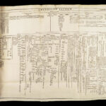 1704 ENORMOUS Jesuit BIBLE Commentary HUGE MAP Old Testament Psalms Tirinus