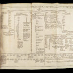 1704 ENORMOUS Jesuit BIBLE Commentary HUGE MAP Old Testament Psalms Tirinus